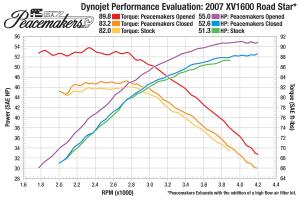 PM-Chart1_600.jpg